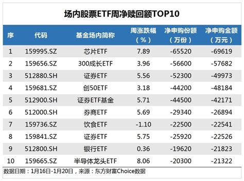 ETF追踪：上周ETF净流出82.12亿元 资金加仓300ETF基金 _ 东方财富网