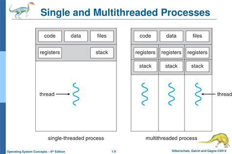 Thread Local Storage 的图像结果