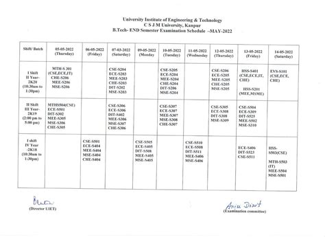 University Institute of Engineering and Technology (UIET) - Chhatrapati ...