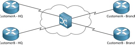 Image result for Introduction to Frame Relay Tutorial