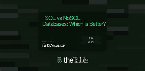 SQL and NoSQL Databases 的图像结果