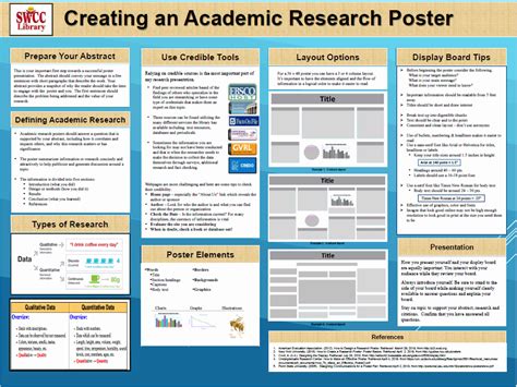 Image result for Academic Poster Introduction Examples