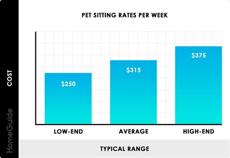 2026 Pet Sitting Rates | Prices Per Day or Overnight (Dogs & Cats)