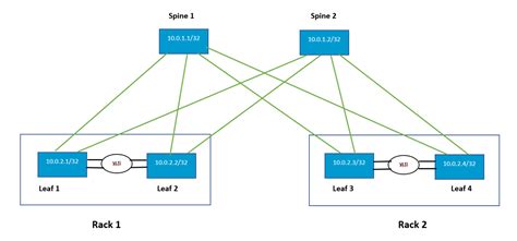 What Is Local Loopback 的图像结果