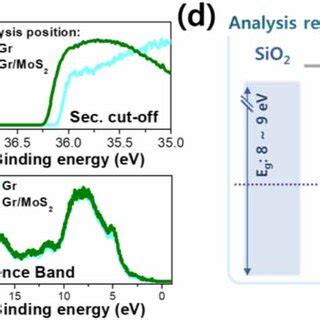 Gr/M2 Structure 的图像结果