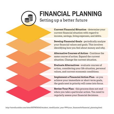 Financial Planning - Infographic Facts