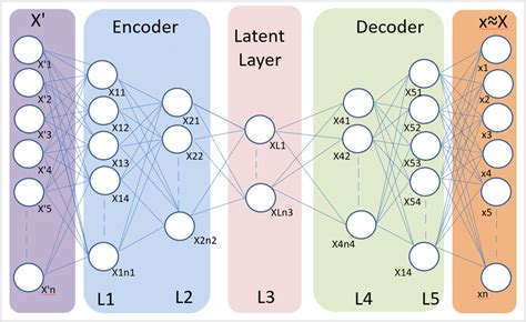 Image result for Denoising Autoencoder Code