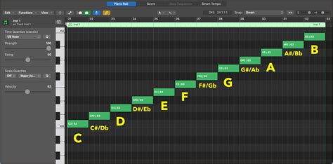 Image result for Root Note Guitar Frets