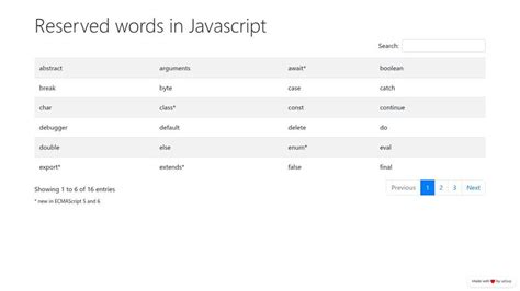Image result for Reserved Key Words in JavaScript