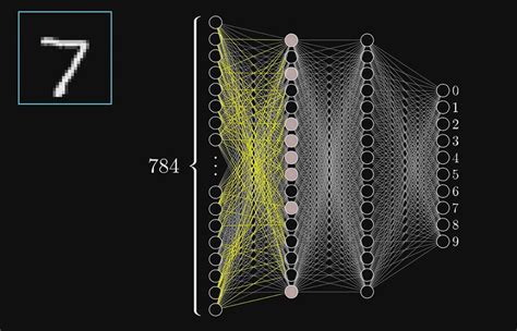 How Does a Neural Network Work 的图像结果
