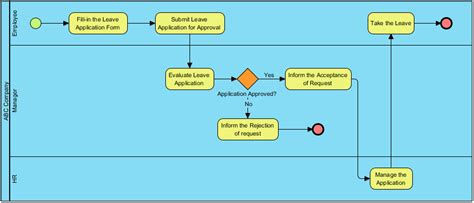 Process Modeling Tutorial 的图像结果