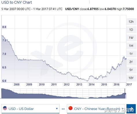 人民币汇率趋势分析—中美贸易战背景下的走势特点及思考_贸金专家_中国贸易金融网
