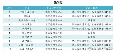 第354页 - 启明星考研网