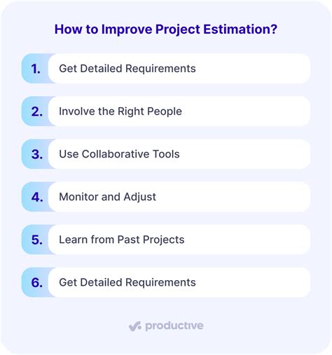 MicroStrategy Estimation of Project 的图像结果
