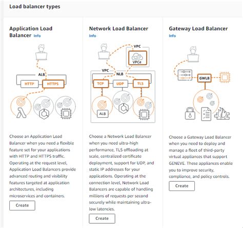 Image result for MySQL Load Balancer Cluster