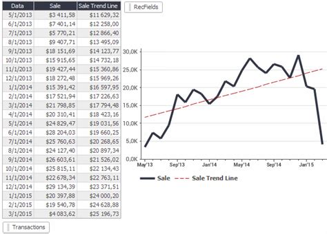 Trend Line in a Graph - Quantrix Answers