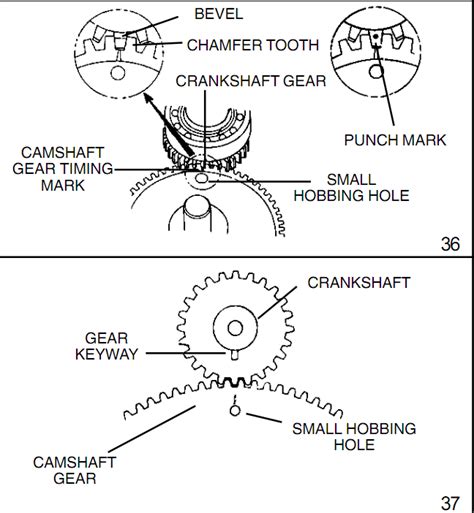 Image result for Small Engine Timing