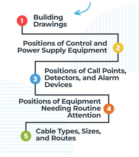 Image result for Qdos Box