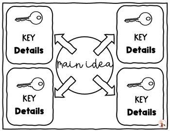 Key Detail Chart Example 的图像结果