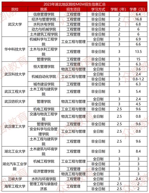 芜湖职业技术学院是公办还是民办大学？（附各专业学费收费标准）