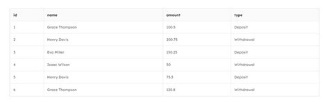 Image result for How to List Duplicates Values in SQL