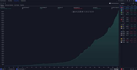 How to Use Strategy Tester Trading View 的图像结果