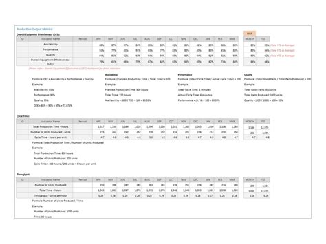 Production Dashboard Examples 的图像结果