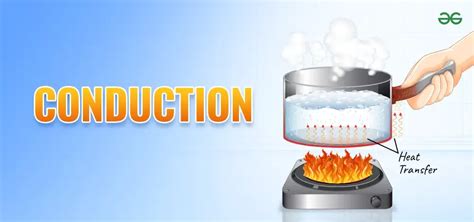 Image result for What Is Conduction