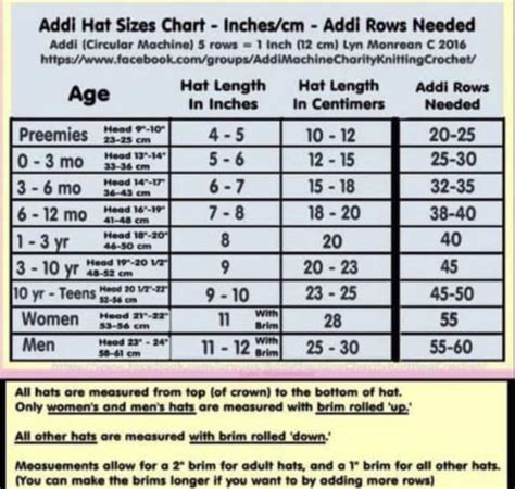 Hat Size Chart for Men: Measure Height and Weight in Inches