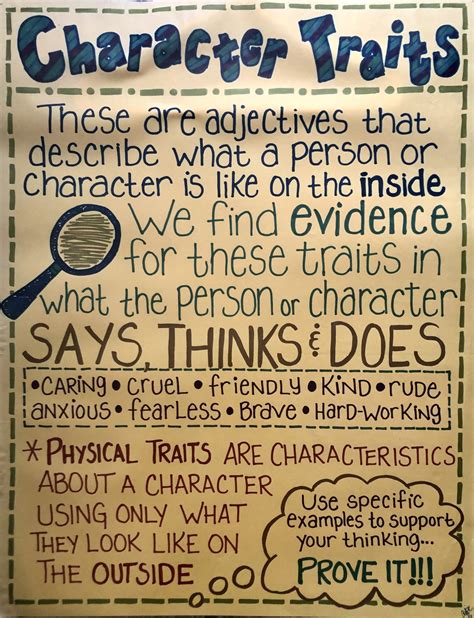 Character Traits Anchor Chart | Anchor charts, Character trait anchor ...