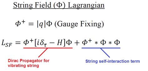 String Field Theory Equation Explained 的图像结果