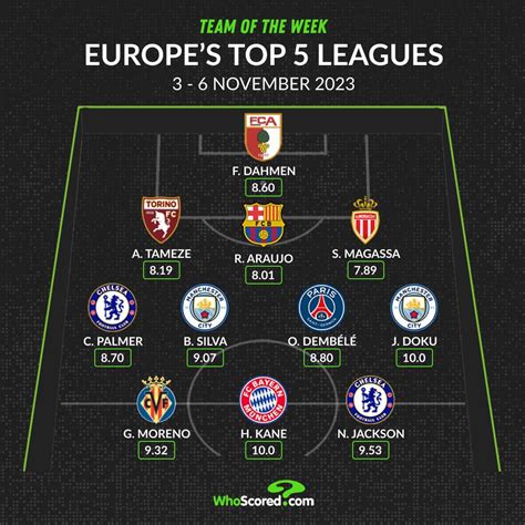 European Team of the Week: Jackson, Palmer, Doku, Kane star - ESPN