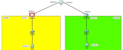 Image result for IPSec VPN Configuration FortiGate