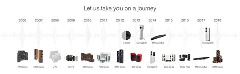 Q Acoustic speakers in India - A glance at the new-age British Hi-Fi ...