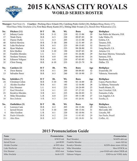 Royals World Series Roster