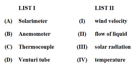 Top 13 CMAT Science and Technology Questions