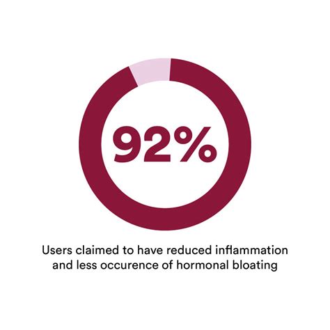 Buy Menopause Probiotic - Hormonal Bloating | Bloom