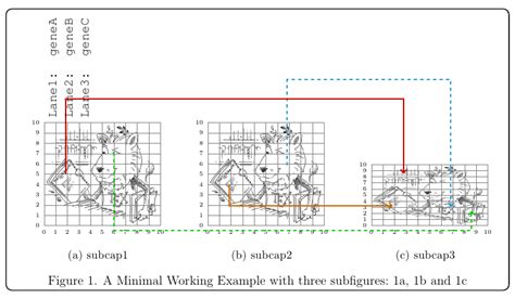 Image result for Subfigures Drawing in Latex Using TikZ