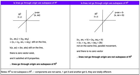 Image result for Vector Space Examples Linear Algebra