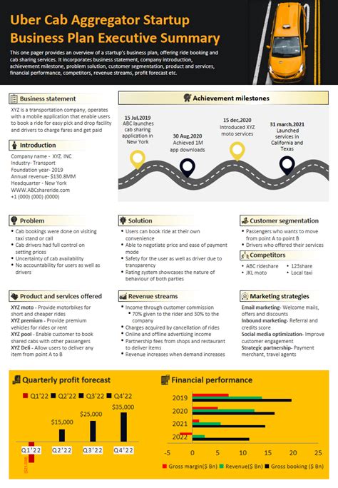 Business Plan Executive Summary Examples 的图像结果