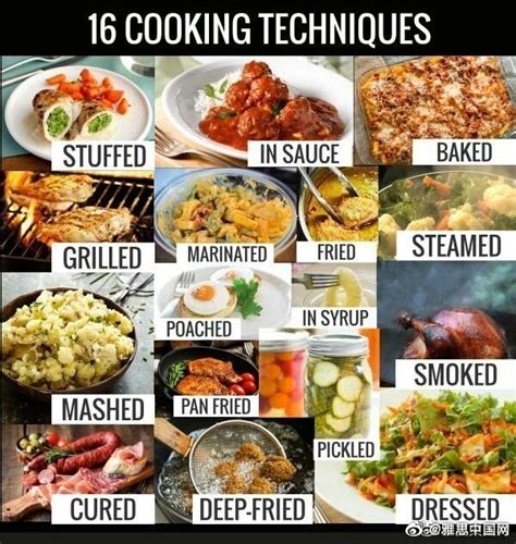 Food英文 的图像结果