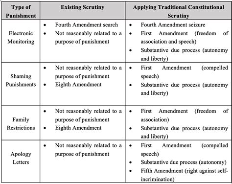 Image result for 9th Amendment Examples