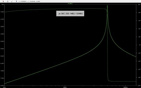 Image result for Bode Plot LTspice