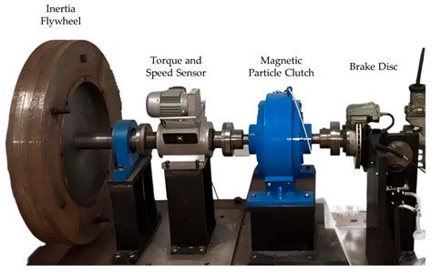 Dynamic Simulation of Ground Braking Force Control Based on Fuzzy ...