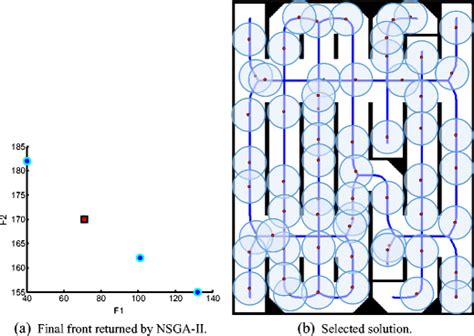 Multi-Objective Optimization Using Multiplication Surface 的图像结果