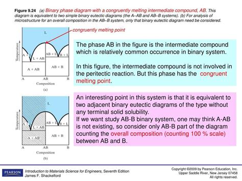 Phase Diagrams Explained 的图像结果