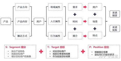 企业做互联网优化，怎样SEO优化才有效果？-8848SEO