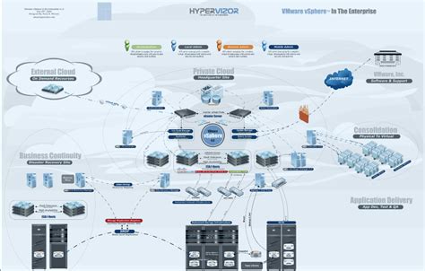 Image result for Network Virtualization