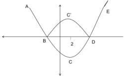 Linear Equations CAT Previous Year Questions with Answer PDF