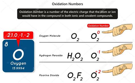 Image result for H2O2 Oxidation Number
